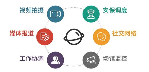 冬奧開幕在即，現(xiàn)場(chǎng)通信網(wǎng)絡(luò)技術(shù)深度揭秘 網(wǎng)絡(luò)技術(shù)服務(wù)