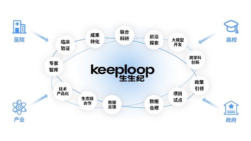 生生紀(jì)獲數(shù)千萬(wàn)融資，以智能科技領(lǐng)航健康消費(fèi)新浪潮